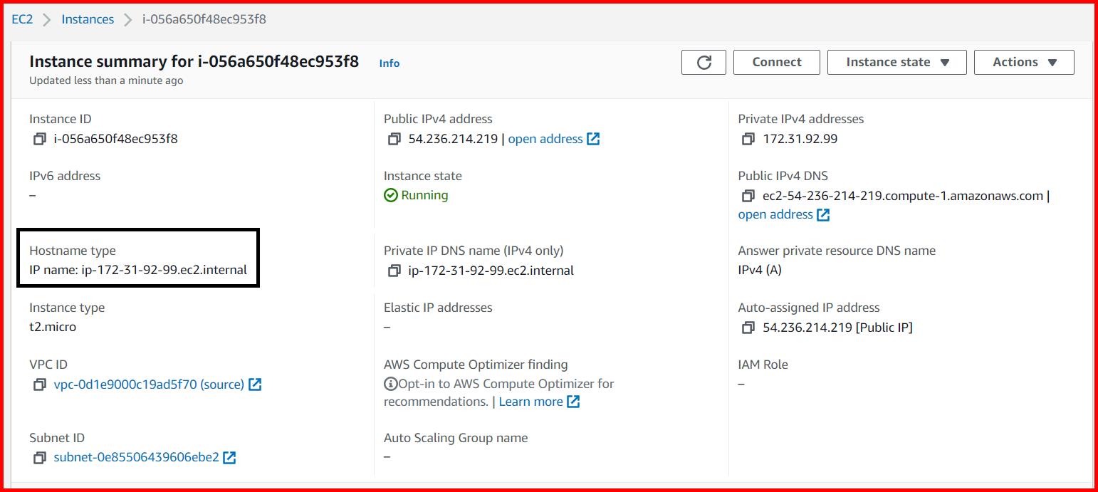 Picture showing the IP Address-Based Naming convention of host name